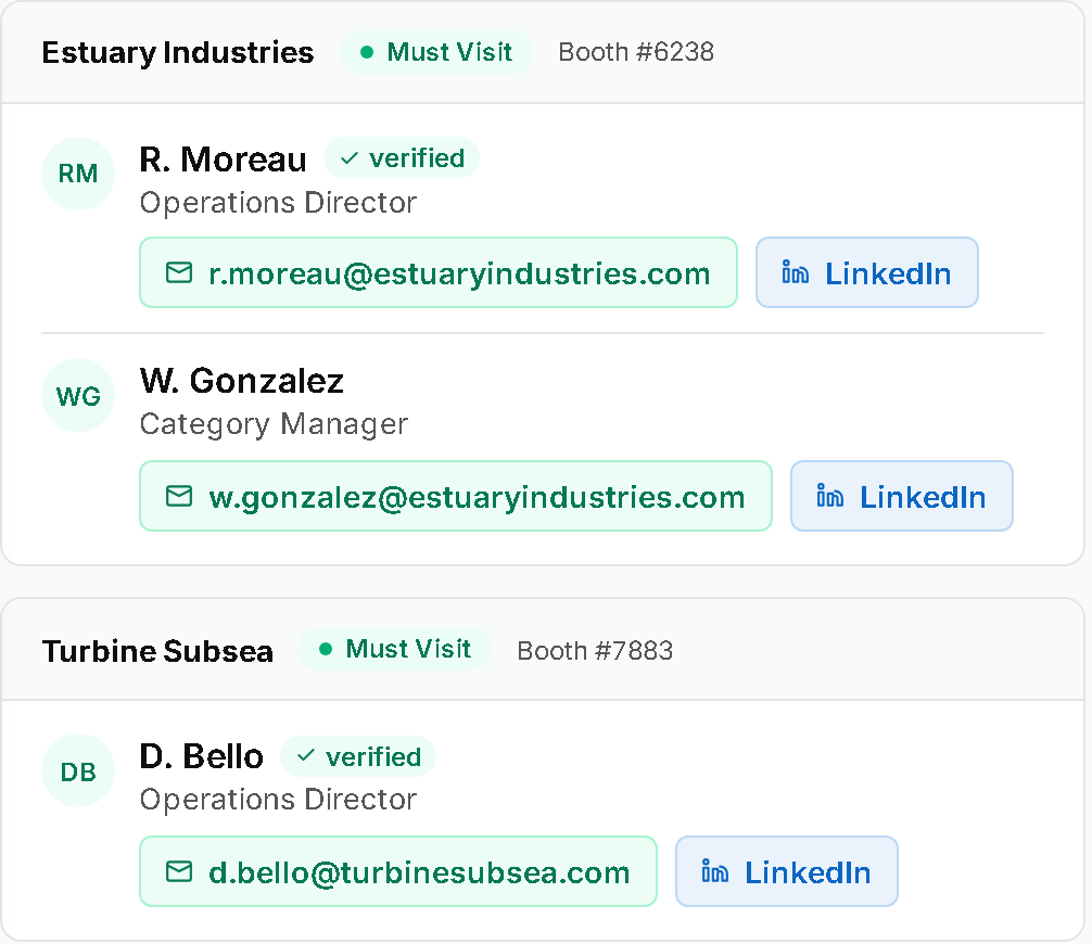 Contact card for a priority exhibitor showing decision-makers with names, roles, verified email status, email addresses, and LinkedIn links